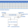 VEVOR CO2 laserske cijevi i napajanja (40W-130W)